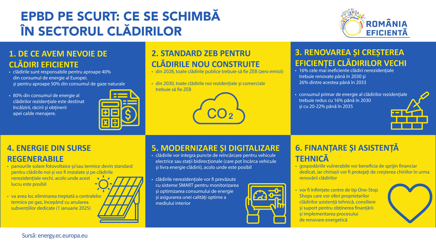 INFOGRAFIC ROMANIA EFICIENTA